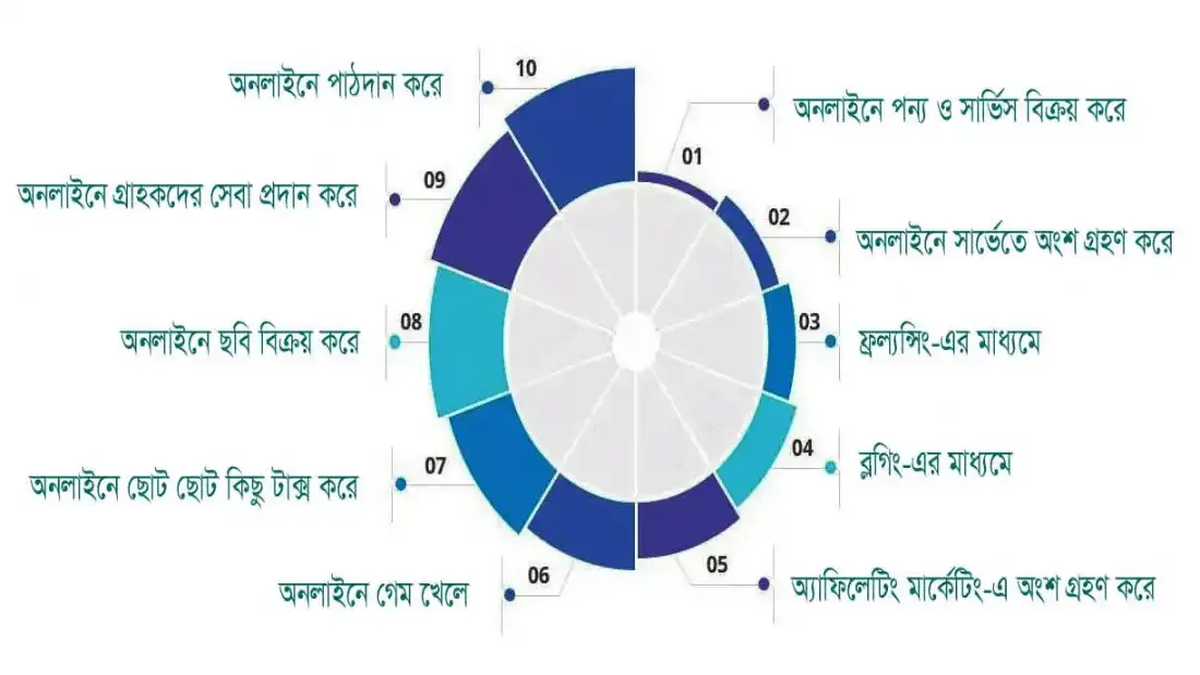 ছবি-২
