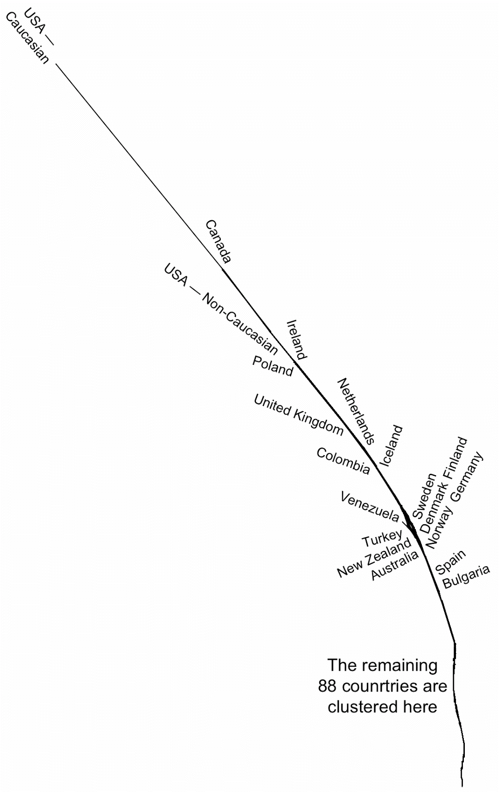 The Genealogical World of Phylogenetic Networks: False reports of US  women's breast sizes