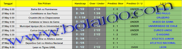 Prediksi Bola Akurat