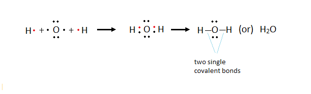 Chemical bonding formation of Water molecule - covalent bond