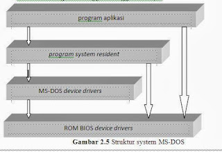 struktur sistem operasi