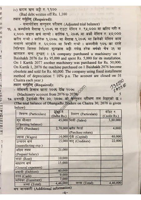 Class 11 Accounting Question Paper 2079 - 2022