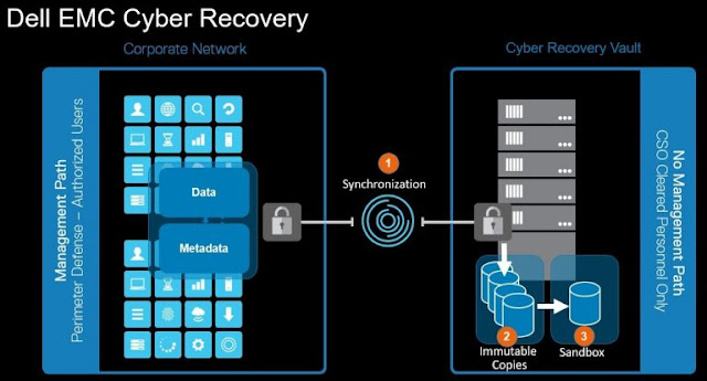 Dell EMC Study Material, Dell EMC Guides, Dell EMC Tutorial and Materials