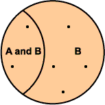 Conditional Probability