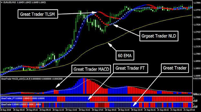 Great Trader Trading System anatomy