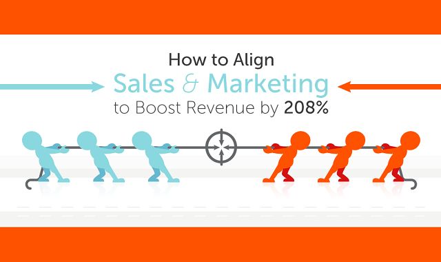 How to Align Sales and Marketing to Boost Revenue by 208%