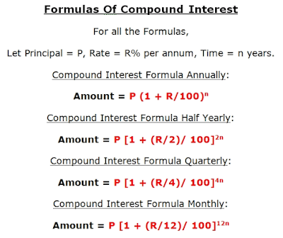 Compound Interest Formula In Excel Calculator Example Derivation Privatejobshub In Latest Government Recruitment Exam 2019