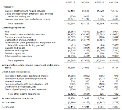 Cez, Q2, 2015, financial statement