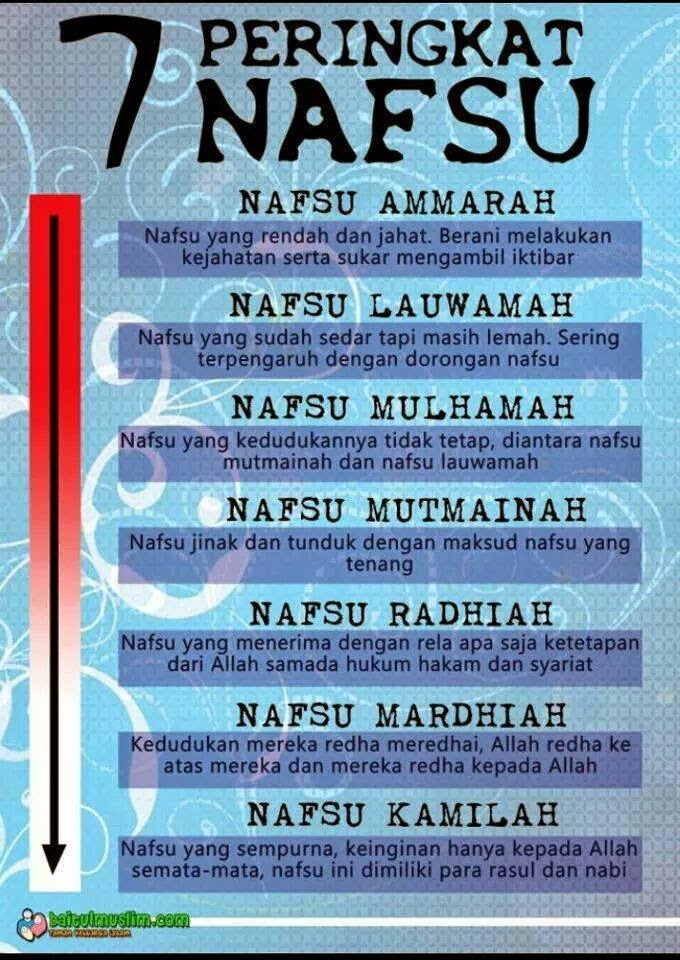 7 peringkat nafsu.