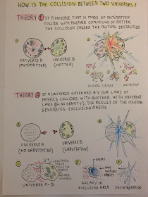 Collision of two universes - Theories / Estudio sobre la colisión de dos universos / By E.V.Pita 2013