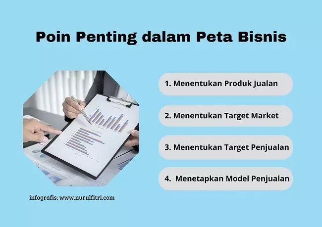 Poin Penting dalam Peta Bisnis