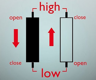 Gambar Jenis jenis pola dasar candlestick forex