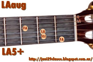 LAaug acorde de guitarra