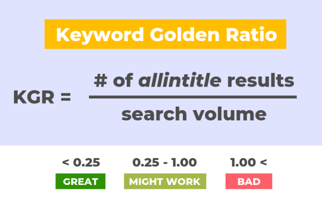 Keyword Golden Ratio