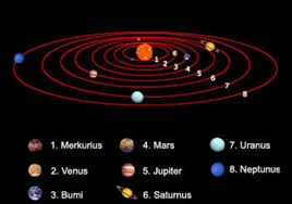 Pengertian, Sasaran, Manfaat dan Keunggulan Ilmu Falak