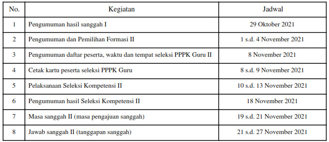 Jadwal Terbaru Pengumuman Hasil Sanggah Tes PPPK Tahap I dan Jadwal Tes