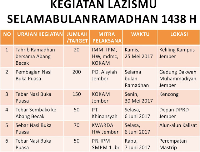 Daftar Kegiatan RAMADHAN 1438H Lazismu Jember ke-1