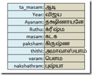 amavasya_tharpanam_sankalpam_generat[3]