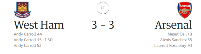 Full Time Score: West Ham vs Arsenal