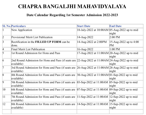 Chapra Bangaljhi Mahavidyalaya Merit List Date 2022