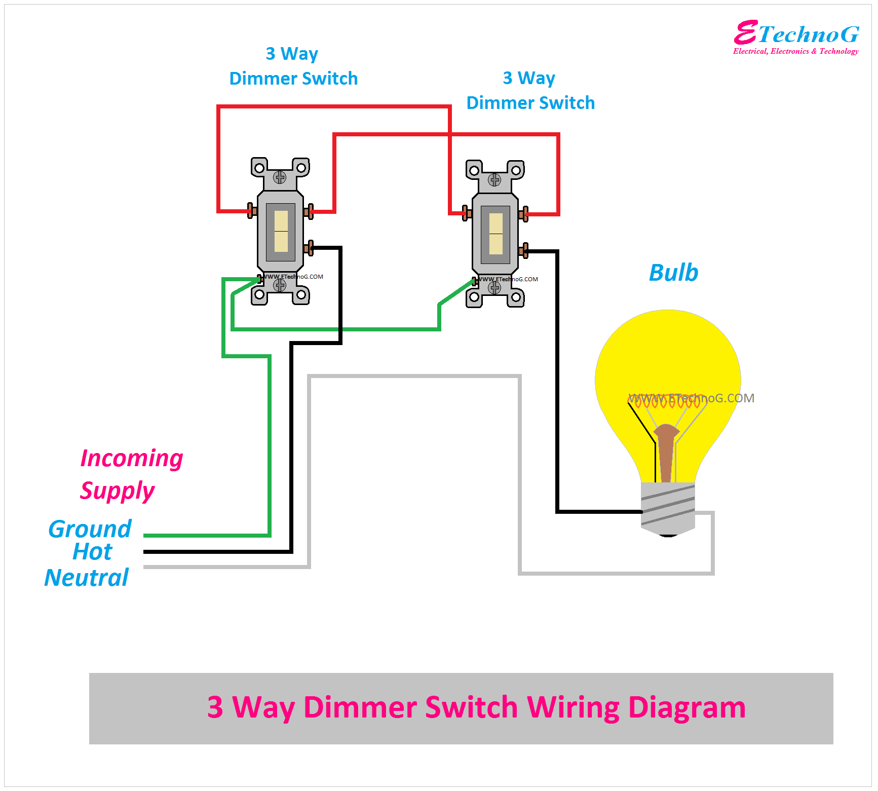 Three(3) Way Dimmer Switch Wiring Diagram