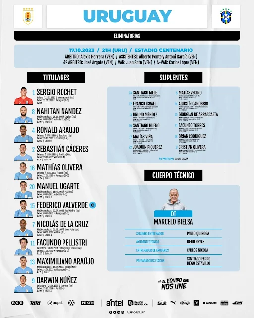 Alineaciones Uruguay vs Brasil