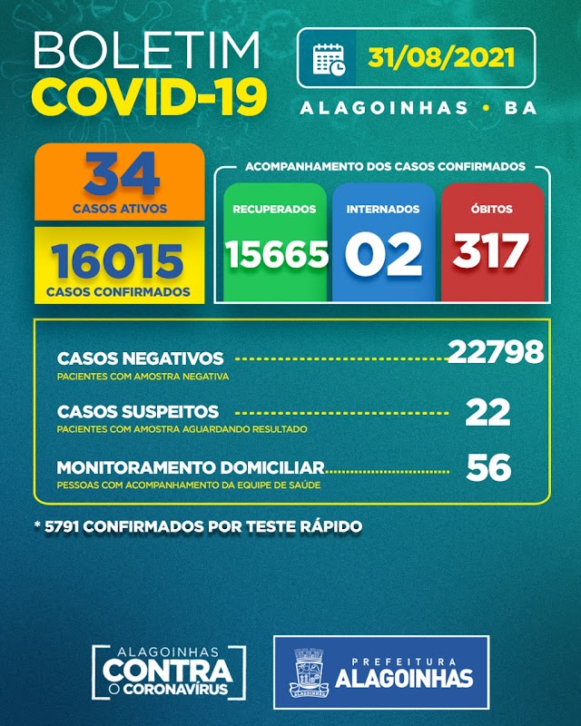Prefeitura de Alagoinhas divulga boletim covid-19 desta terça-feira(31)
