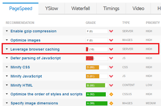 menggunakan cache pada browser pengunjung Menggunakan Cache Browser (Leverage Browser Caching)