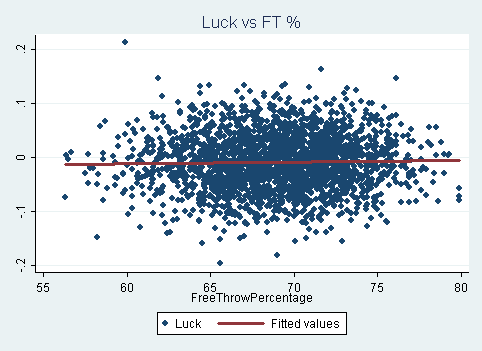 wide scatter plot shows,