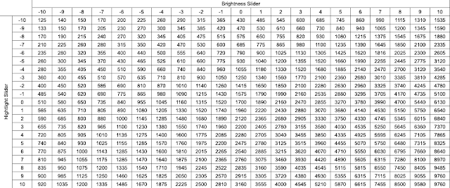 Horizon Forbidden West Brightness Table