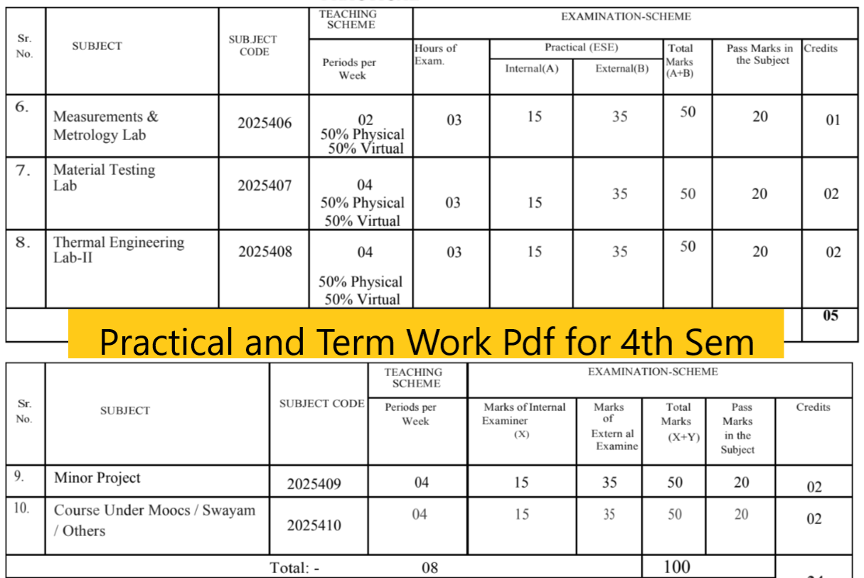Practical and Term Work Pdf of 4th Semester Mechanical Engineering