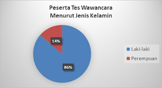 Contoh Laporan Akhir Pembentukan Panwaslu Desa Tahun 2020