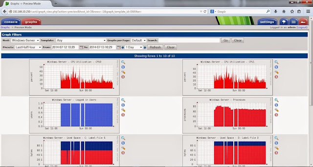 cara, monitoring, windows, di, cacti