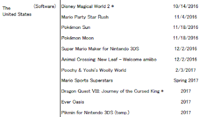 Nintendo 3DS Launch Schedule as of October 2016 United States