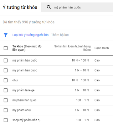 Nguồn kiểm tra từ khóa dồi dào từ Keyword Planner.