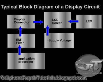 display+circuit+block+diagram
