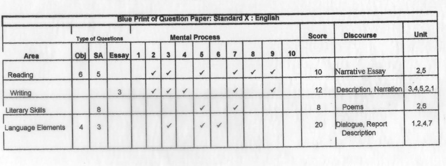 Test Blueprint Examples