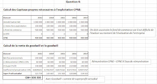 Corrigé de l'examen-exercice de la gestion financière