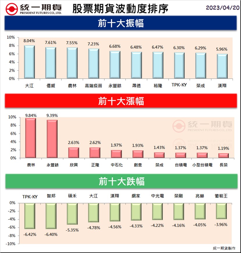 股票期貨(個股期貨)熱門股精選區_統一期貨(台中)