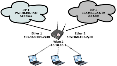 mikrotik