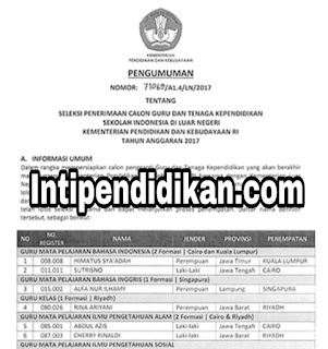  Dalam rangka mempersiapkan calon pengganti Guru dan Tenaga Kependidikan yang akan berakhi Pendidikan Indonesia, Daftar Kelulusan Guru dan Tenaga Kependidikan SILN tahun 2017 