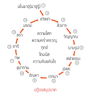 รูปภาพที่เกี่ยวข้อง