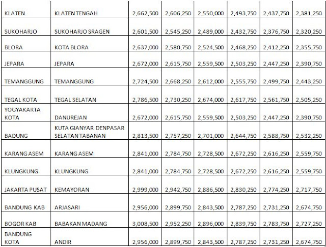 UPDATE HARGA PANEL LANTAI PER MINGGU INI