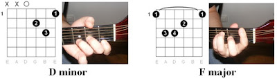 Easy Guitar Tabs: Metallica – The Unforgiven II