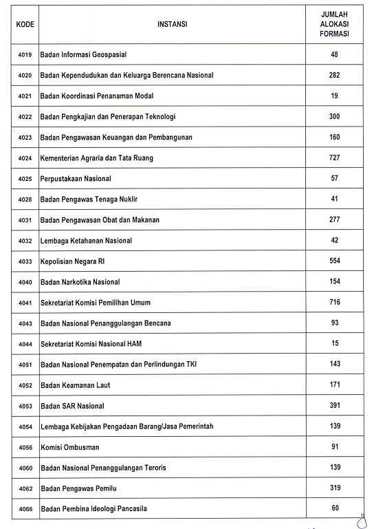 lowongan CPNS 2019