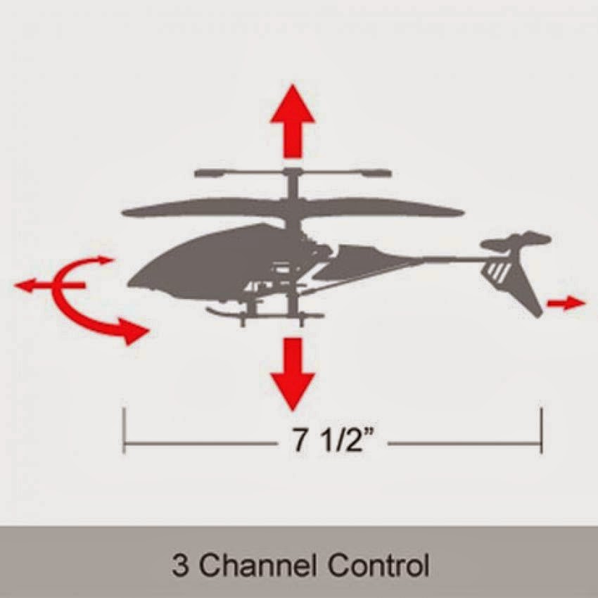 3 Channel Control