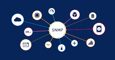 SNMP, Simple Network Management Protocol, Mikrotik Cirebon, IT Solution Cirebon, Jaringan Komputer Cirebon