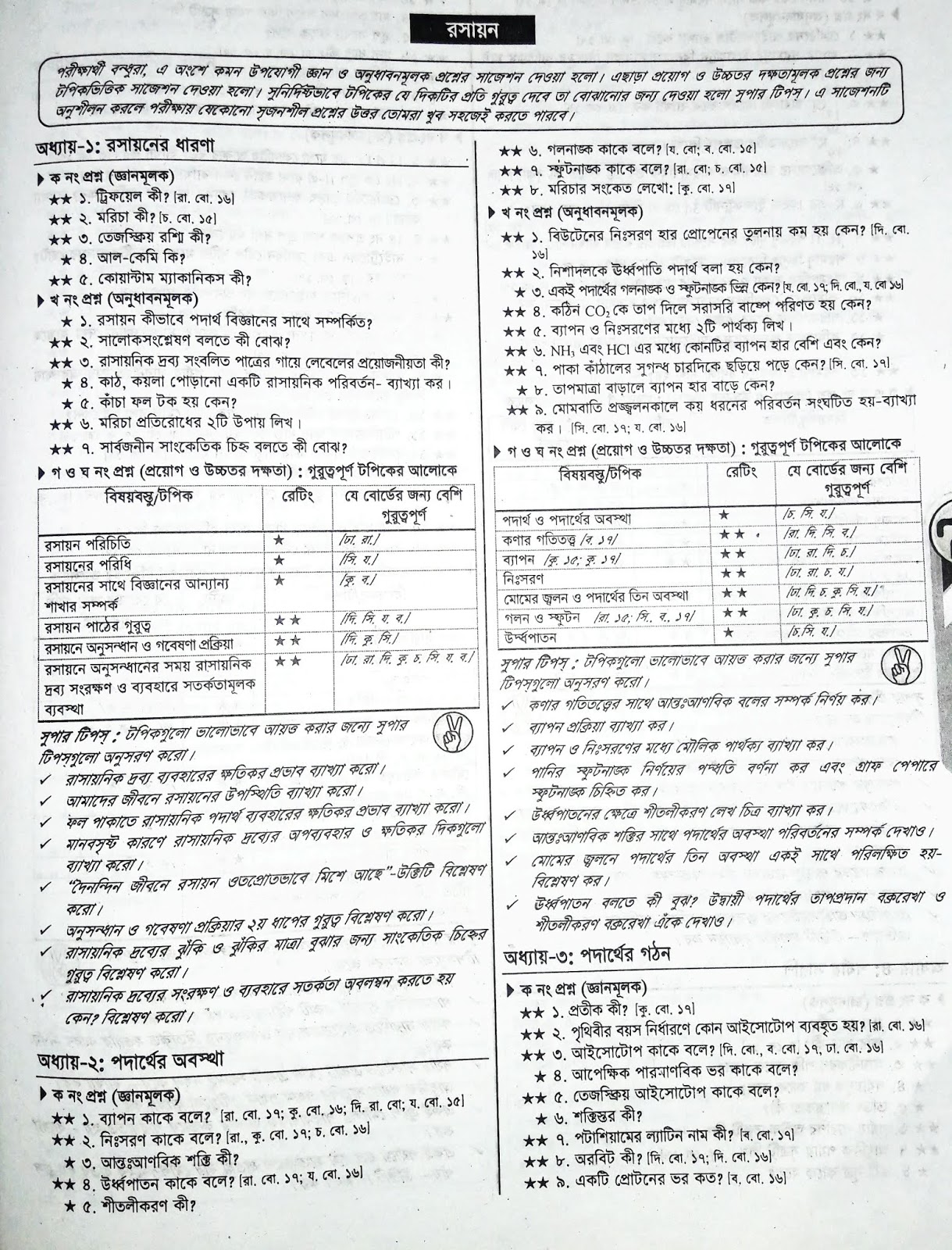 SSC Chemistry suggestion, question paper, model question, mcq question, question pattern, syllabus for dhaka board, all boards