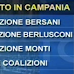 Elezioni 2013 le intenzioni di voto in Puglia Sicilia Campania e Lombardia