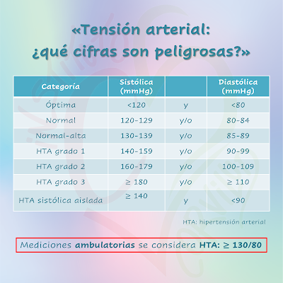 blog,institutocorvilud,ameliacarro,cardiologogijon,cardiologoasturias,cardiologiadeportiva,yogaysalud,hipertensionarterial,tensiondebatablanca,tensionnerviosa,fundacionespañoladelcorazon,sociedadespañoladecardiologia,tensiometro,omron,wearable,applewatch,ictus,aneurismadeaorta,cardiopatiahipertensiva,antihipertensivo